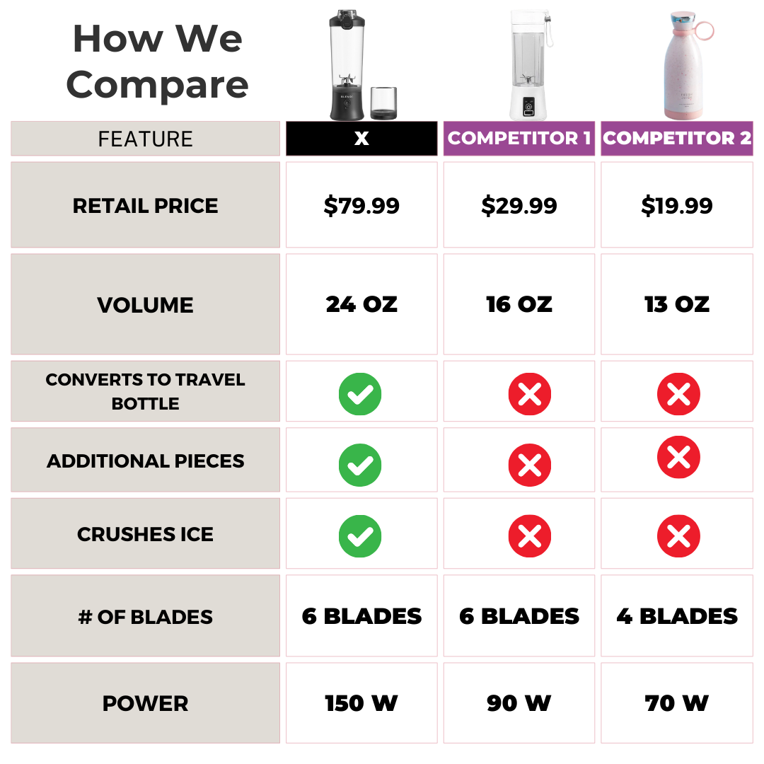 X Ice Crushing Portable Blender – 24oz Cordless Blender with Travel Bottle