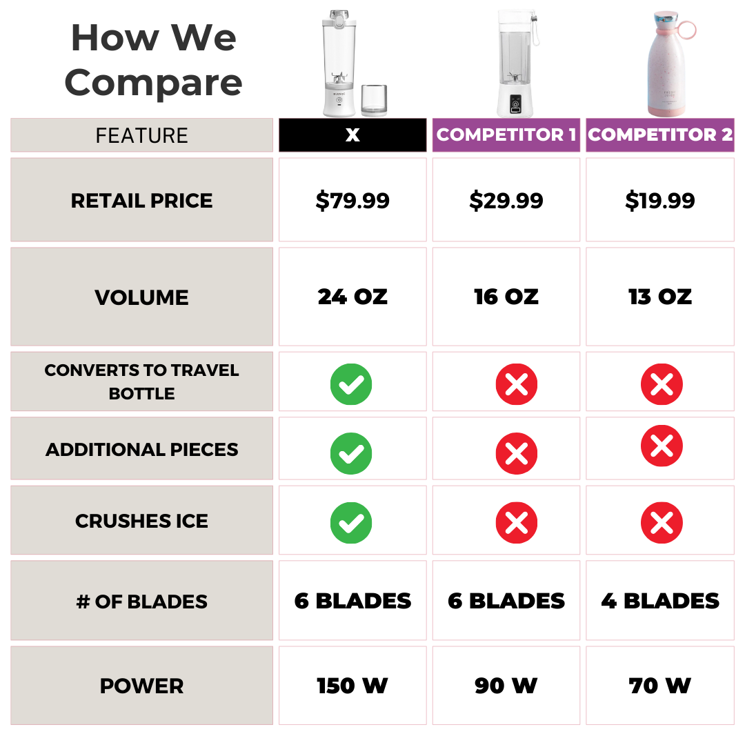 X Ice Crushing Portable Blender – 24oz Cordless Blender with Travel Bottle