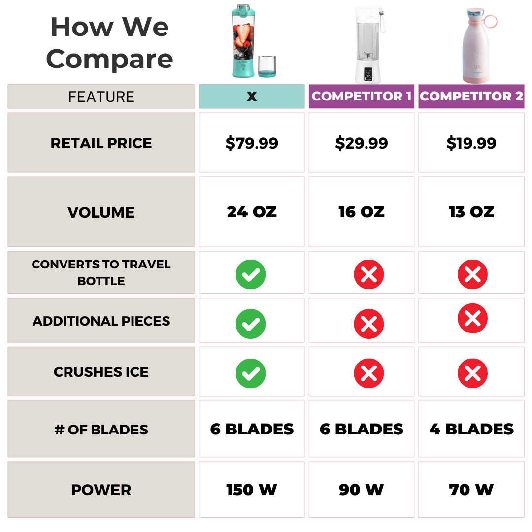 X Ice Crushing Portable Blender – 24oz Cordless Blender with Travel Bottle