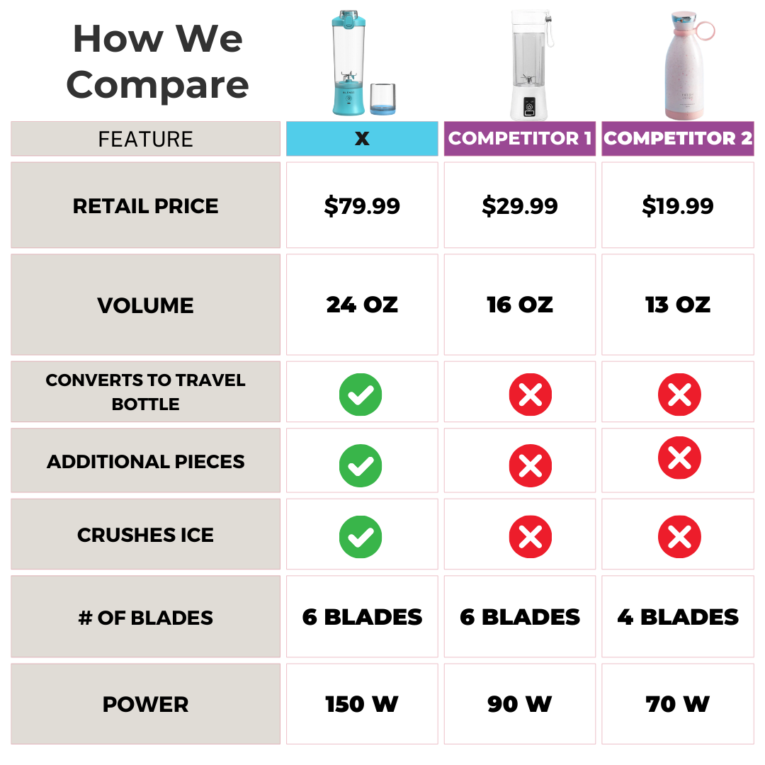 X Ice Crushing Portable Blender – 24oz Cordless Blender with Travel Bottle