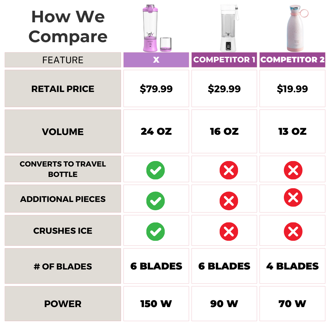 X Ice Crushing Portable Blender – 24oz Cordless Blender with Travel Bottle