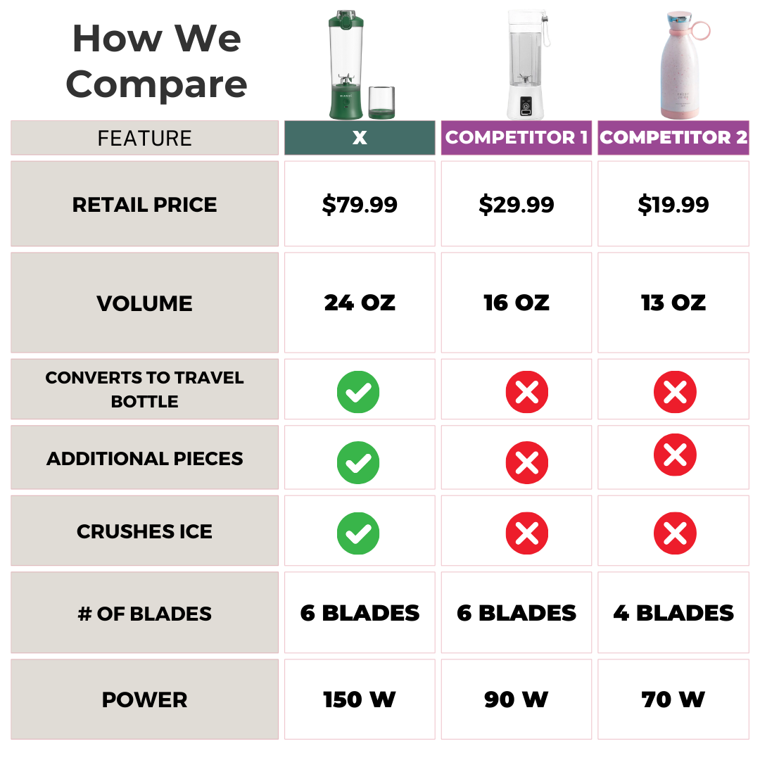 X Ice Crushing Portable Blender – 24oz Cordless Blender with Travel Bottle