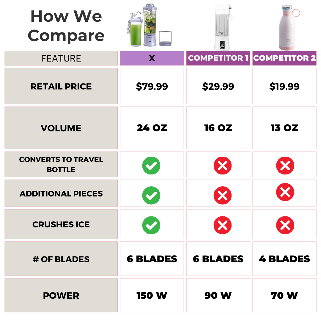 X Ice Crushing Portable Blender – 24oz Cordless Blender with Travel Bottle