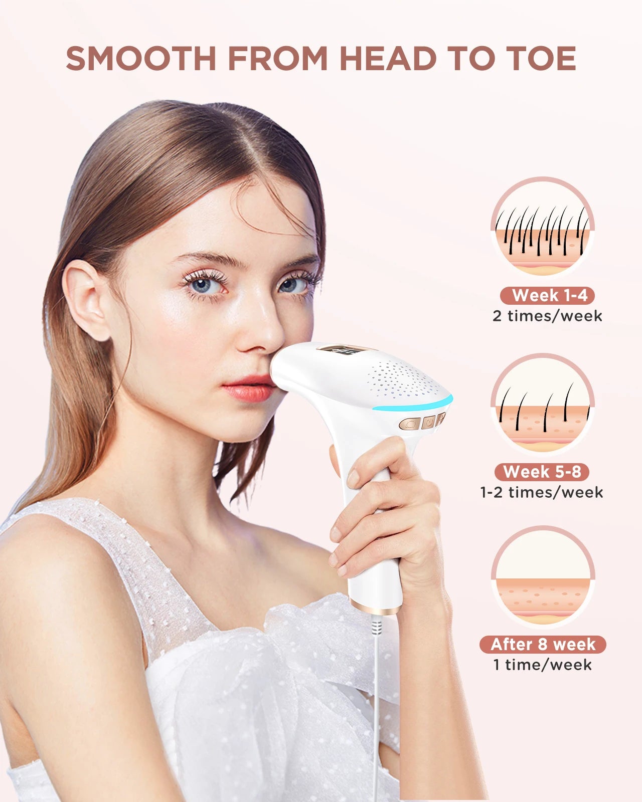 Totmizby 3-in-1 IPL Laser Hair Removal Device – Painless Home Epilator - Roomsium