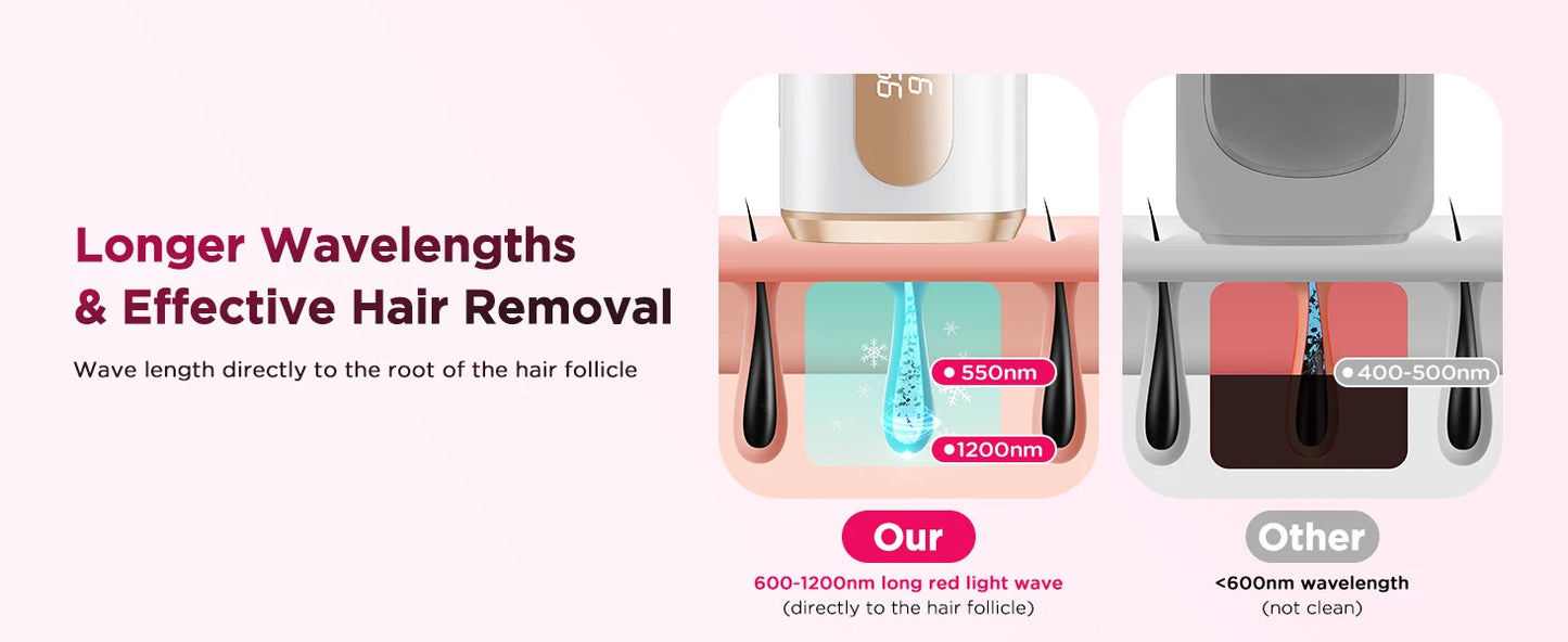 990,000-Flash IPL Hair Removal Device – At-Home Hair Reduction for Face & Body