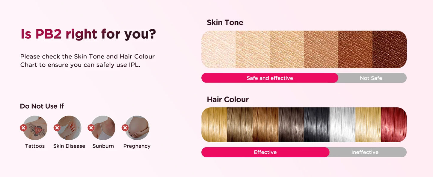 990,000-Flash IPL Hair Removal Device – At-Home Hair Reduction for Face & Body