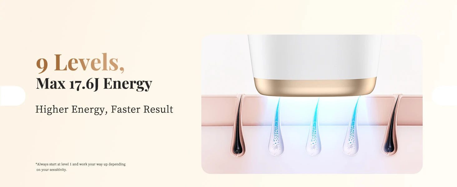 Totmizby 3-in-1 IPL Laser Hair Removal Device – Painless Home Epilator - Roomsium