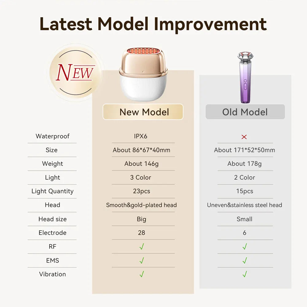 ANLAN RF Beauty Device | EMS Facial Lifting & Skin Tightening Tool