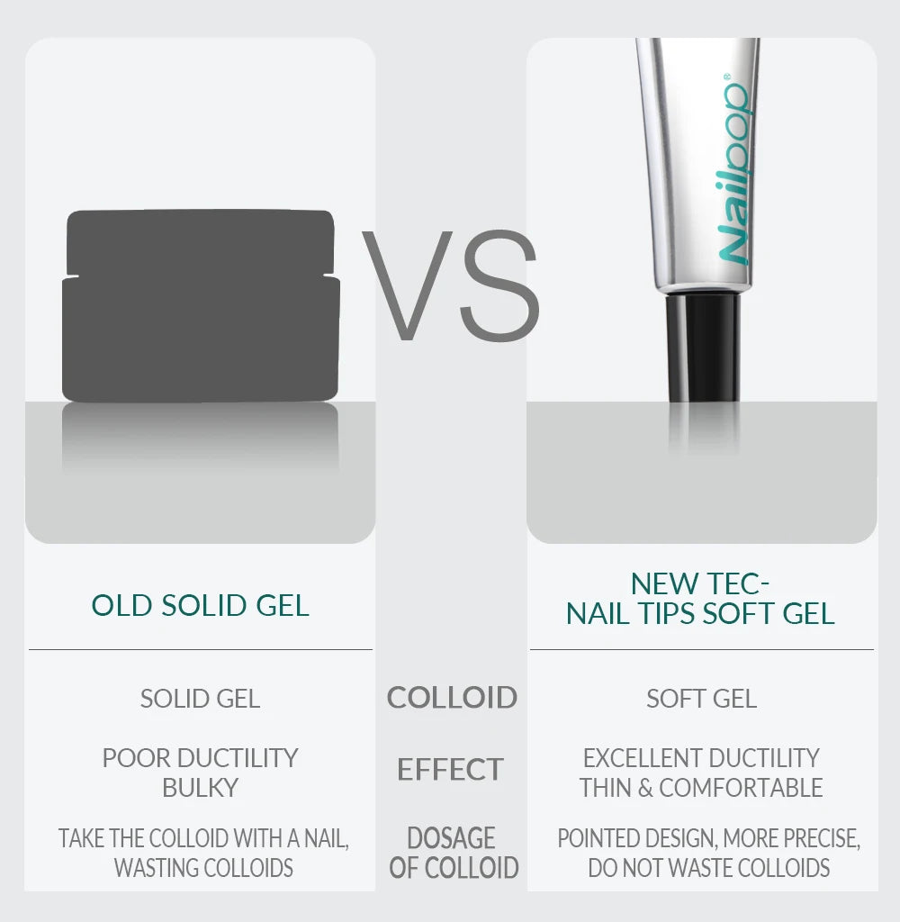 Nailpop Pro Soft Nail Tips Gel Glue 20g – UV/LED Adhesive for Fake Nails & Gel Extensions - Roomsium