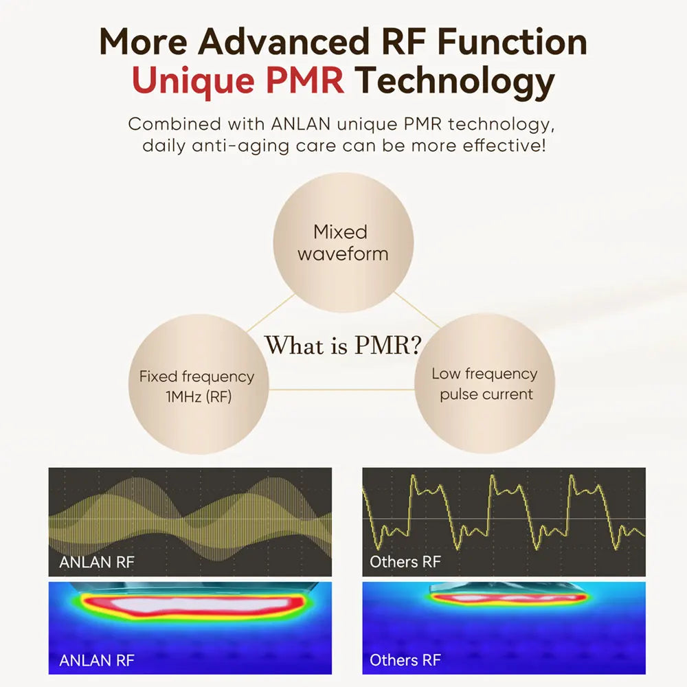 ANLAN RF Beauty Device | EMS Facial Lifting & Skin Tightening Tool