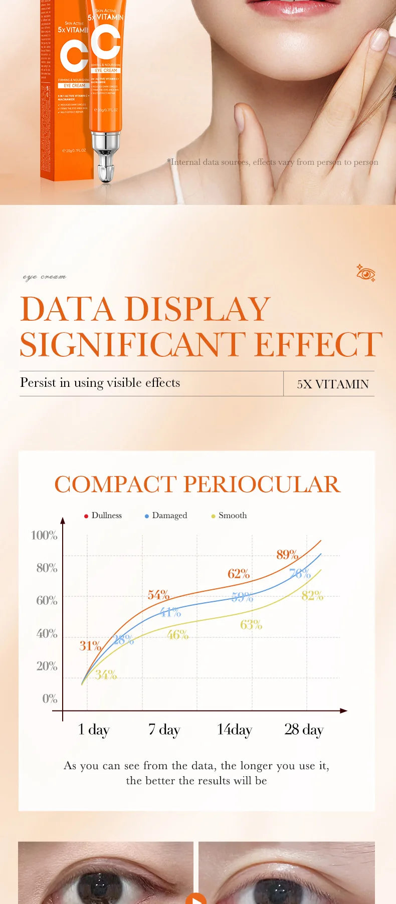 Vitamin C Eye Cream – Hydrating & Brightening Under Eye Care (20g) - Roomsium