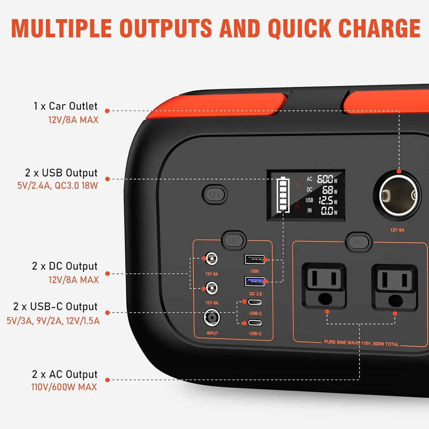 Portable Power Station 120W / 150W / 200W / 300W / 600W – Lithium Backup Solar Generator