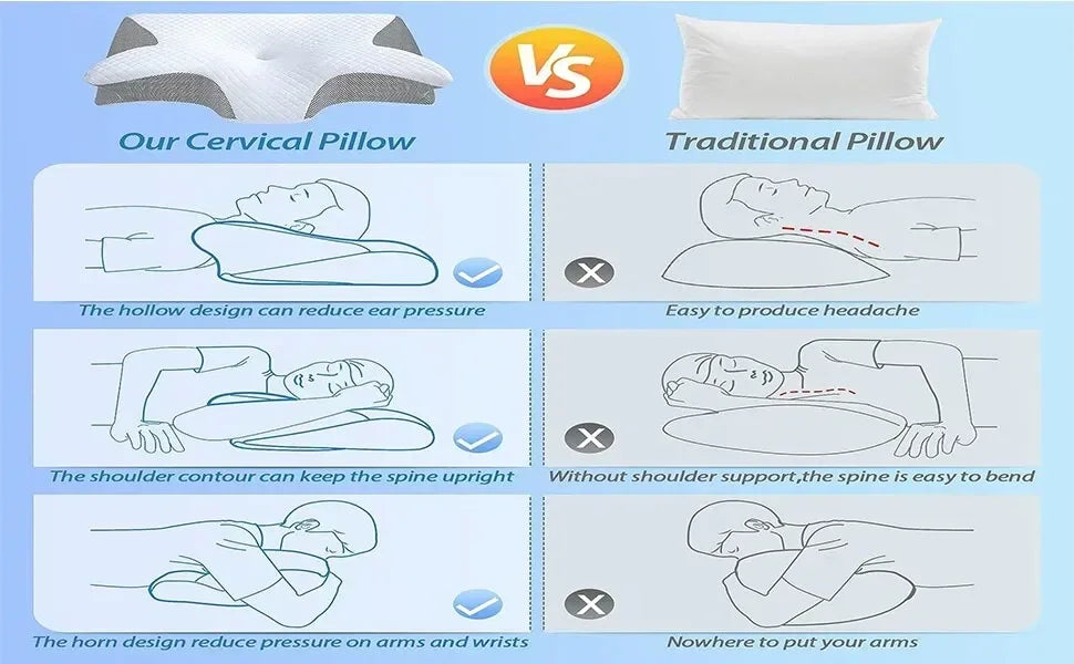 Ergonomic Memory Foam Cervical Pillow – 2-in-1 Contour Neck Support Pillow