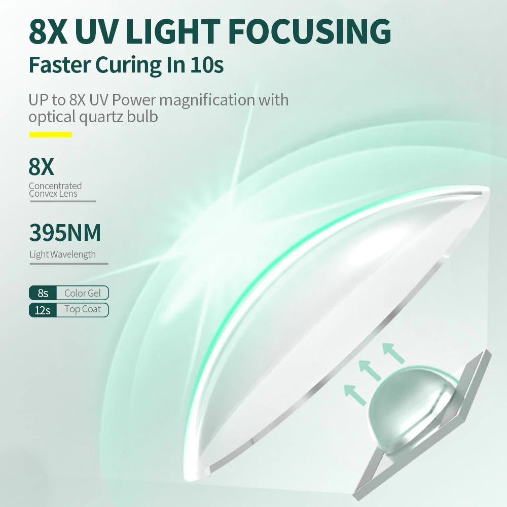 Nailpop Mini UV Nail Lamp – Portable Rechargeable 3W Gel Polish Curing Light with Magnetic Stand - Roomsium