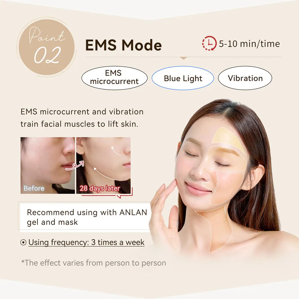 ANLAN RF Beauty Device | EMS Facial Lifting & Skin Tightening Tool