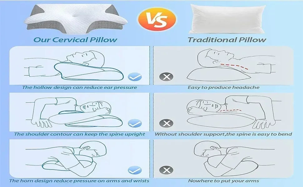 Ergonomic Memory Foam Cervical Pillow – 2-in-1 Contour Neck Support Pillow